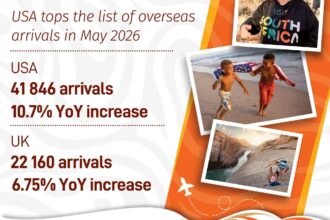 SA Tourism